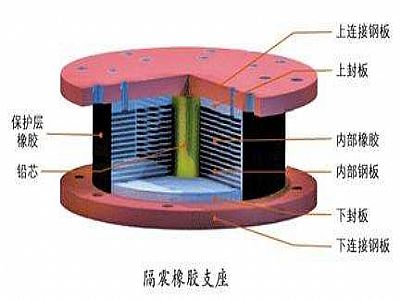 亚东县通过构建力学模型来研究摩擦摆隔震支座隔震性能
