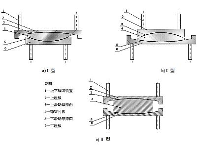 亚东县建筑摩擦摆隔震支座分类、标记、规格